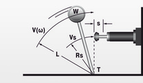 Swinging mass with propelling torque