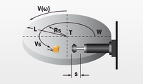 Rotary index table with propelling torque