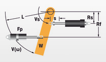 Swinging arm with propelling force