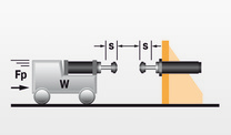 Wagon against 2 Shock Absorbers